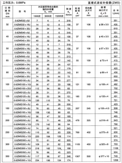 直埋波纹补偿器